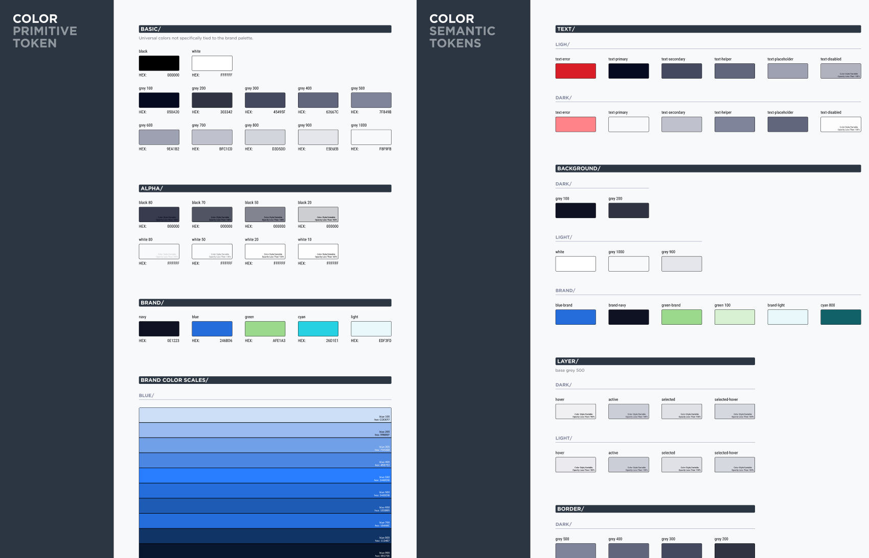 Two-layer color tokens